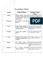 Vocabulary Chart: Word What It Means Sentence Using Word