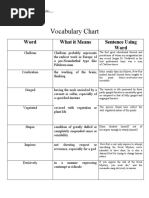 Vocabulary Chart: Word What It Means Sentence Using Word