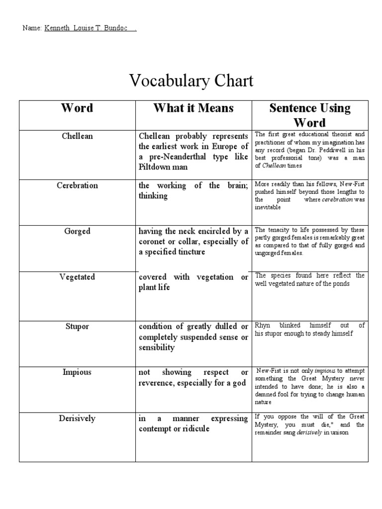 What Is A Sentence Using The Word Passable? – ELRHOV