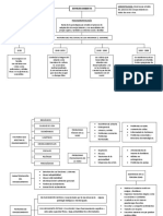 Cuadro Sinóptico Gerontología