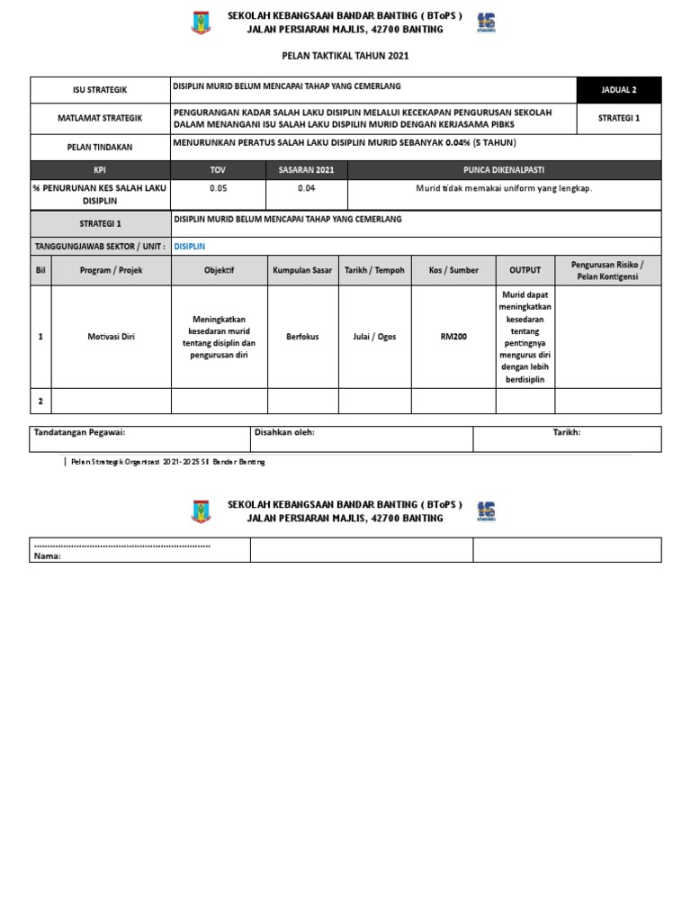 Jadual 2 PSO Disiplin | PDF