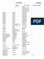 Supported Device List - Genetec