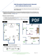 Residential Receptacle Requirements