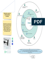 Mapa de Actores DMercado