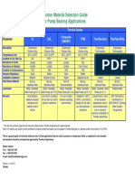 Thordon Material Selection Guide General Pumps Rev 201307