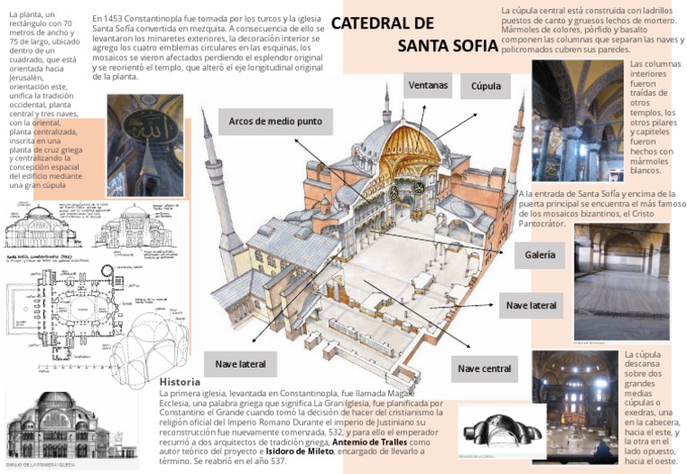 Infografía de La CATEDRAL DE SANTA SOFIA | PDF | Diseño arquitectonico |  Arquitectura