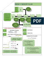 Atomos y Moleculas