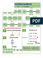 Reacciones Quimicas
