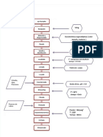 PDF Diagrama de Flujo DD
