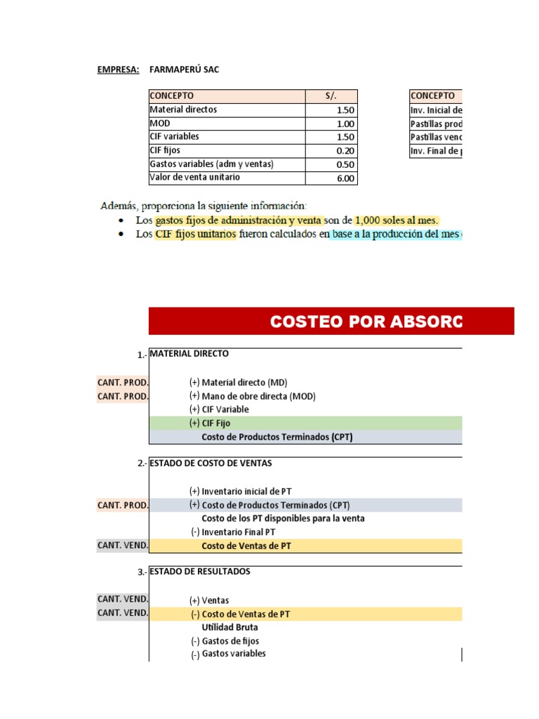 Análisis de Costos y Utilidad Operativa | PDF | Inventario | Estado de ...