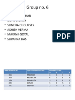 Group No. 6: - Shashi Shekhar - Devraj Saha - Suneha Chouksey - Ashish Verma - Mayank Goyal - Suparna Das