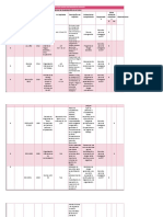 Modelo de Matriz de Requisitos Legales