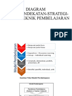 Diagram Model Pembelajaran