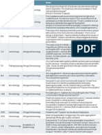 UWORLD Notes by Systems (Usmle Grassroots)