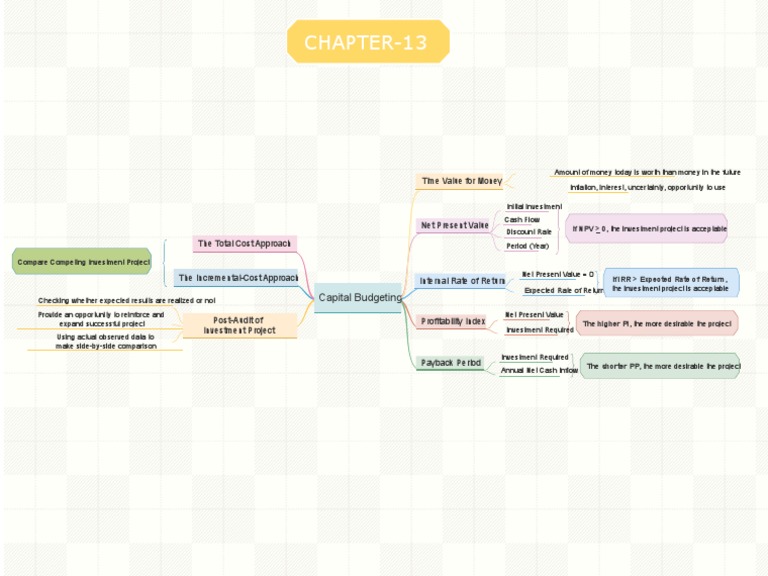 Capital Budgeting Concepts and Cash Flows | PDF | Net Present Value ...
