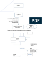 Visitor: Figure 1.manual Data Flow Diagram of Existing System