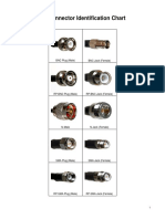 RF_Connector_ID_Chart