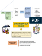 El Funcionamiento de Los Mercados