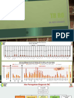 TB Ro: Dr. Aryo Wibowo