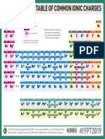 Periodic Table of Ions