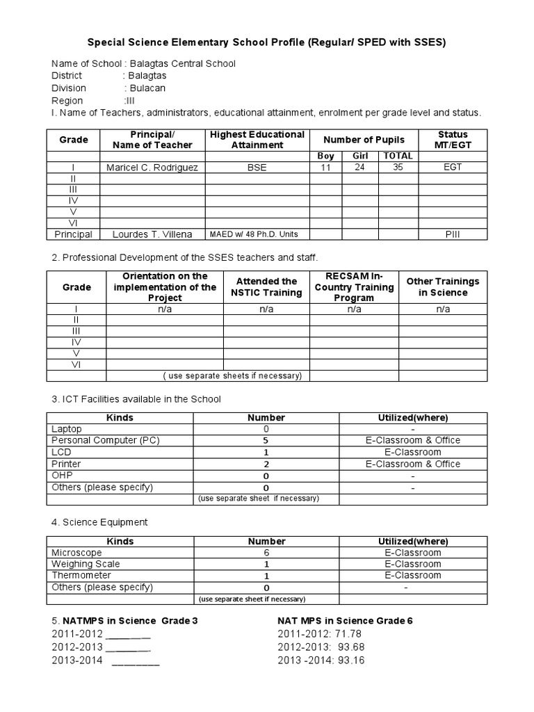 Special Science Elementary School Profile (Regular/ SPED With SSES