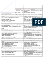 General Appearance & Mental Status Findings: Head To Toe Assesssment