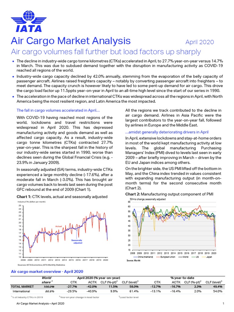 Air Cargo Market Analysis Air Cargo Volumes Fall Further But Load