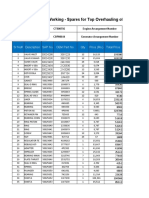 Top Overhauling Spares for Gas Generator