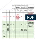 Matriz de Doble Entrada U1 Sist Elecneum Sep - 2021