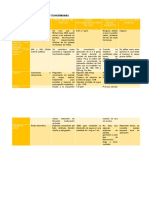 Cuadro Informativo de Las Fitohormonas