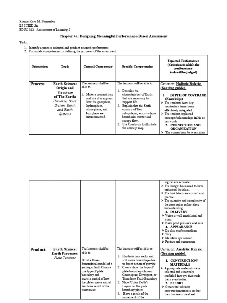 Chapter 4a Activity 1 - FERNANDEZ | PDF | Plate Tectonics | Earth
