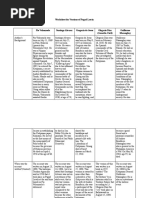 Versions of Pugad Lawin Worksheet