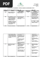 Essential Safety Requirements - Nursing Standards Accomplishment Report