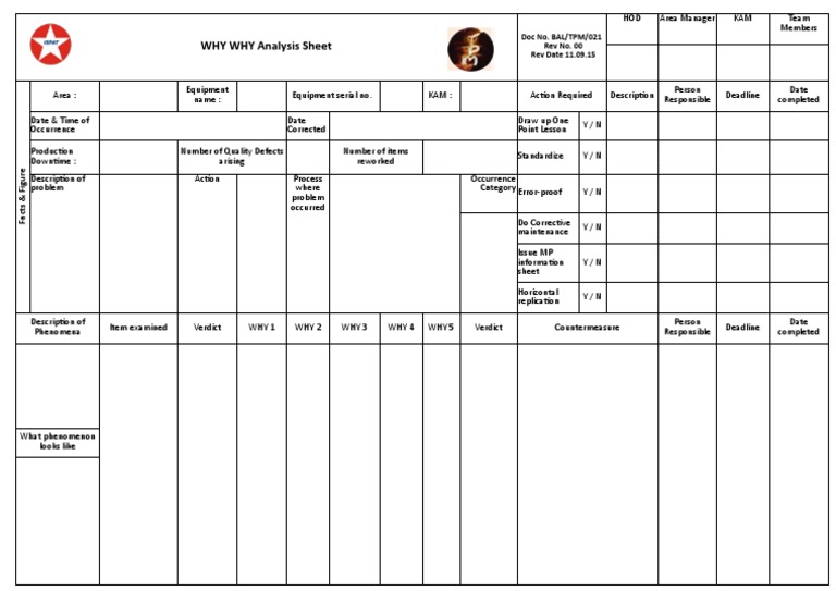 Why Why Analysis Template Guide | PDF | Cognition