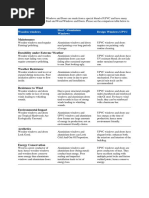 Comparison of UPVC From Wooden and Aluminium