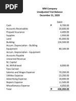 MM Company Unadjusted Trial Balance December 31, 2020