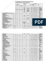 Data Material Bahan Kimia