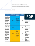 Creación de Actividades Con Hot Potatoes e Integración en Moodle