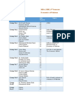 Class: Mba (Nbe) 2 Semester Subject: Economics of Pakistan: SR Names Roll Number Topics