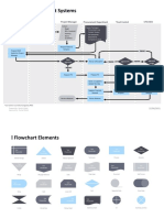 Project Management Systems: Procurement Process