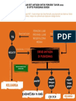 Alur Pemeriksaan RDT Antigen Untuk Pemudik Tahun 2021 Di Uptd Puskesmas Duren