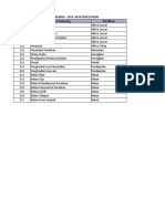 Tugas Kompak Ke-3 - Membuat Daftar Rekening Dan Jurnal Umum - Reski Ananda - 90400120061 - Kelas B