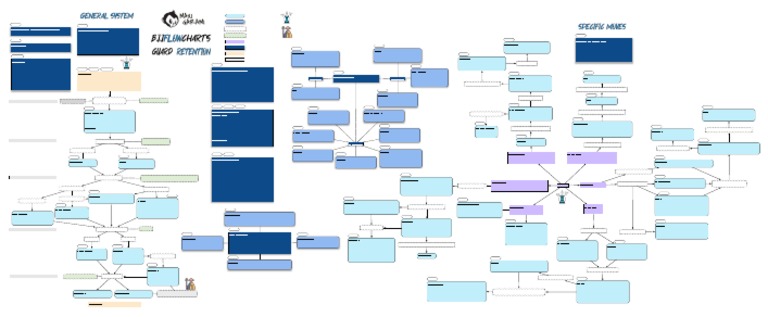 Guard Retention-FlowChart | PDF | Anatomical Terms Of Motion | Shoulder