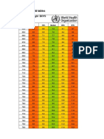 Boys Simplified Field Tables Weight For Length 2 To 5 Years (Percentiles)