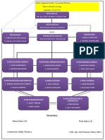 Struktur Organisasi Kelas 2 B Jurusan Farmasi