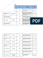 Copy of Customer list SUMSEL SUMUT dan PULP AND PAPER AJI (Products) (Autosaved)