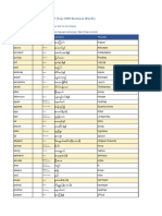 BURMESE_TOP_1000_Words (1)