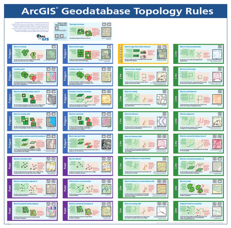 Arcgis Geodatabase Topology Rules: How To Read These Diagrams | PDF ...