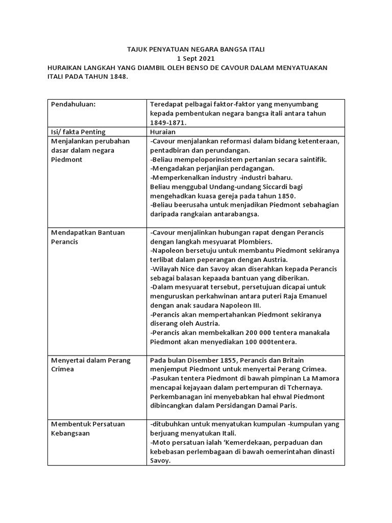 Penyatuan Negara Bangsa Itali Jerman