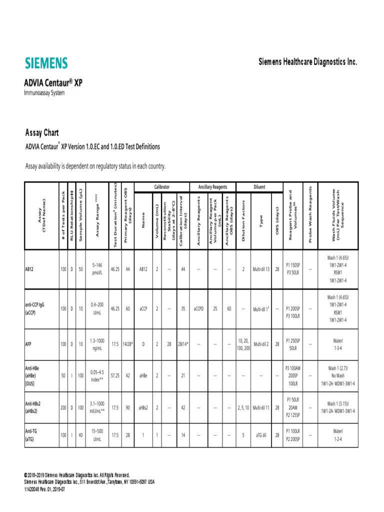 ADVIA Centaur XP Test Definition Version ECED Assay Chart, 11420048